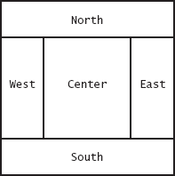 Components Expand to Fill Space in the Border Layout