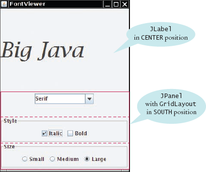 The Components of the FontViewerFrame