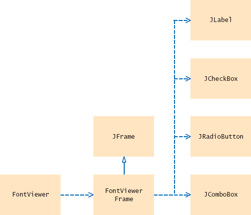 Classes of the Font Viewer Program