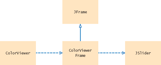 Classes of the Color Viewer Program