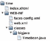 The Directory Structure of the time Application