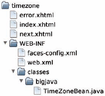 The Directory Structure of the timezone Application