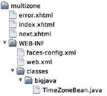 The Directory Structure of the multizone Application