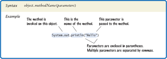 Method Call