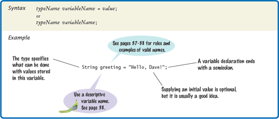 Variable Declaration