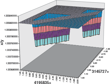 Random Fact 4.1: The Pentium Floating-Point Bug