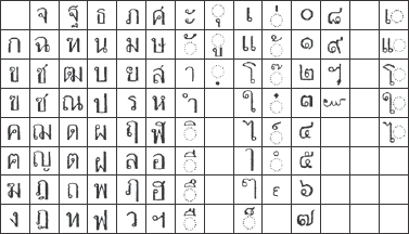 Random Fact 4.2: International Alphabets