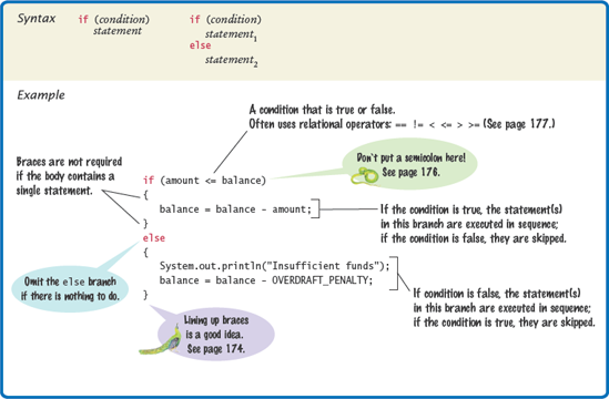 The if Statement