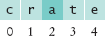 Worked Example 5.1: Extracting the Middle