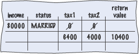 Productivity Hint 5.2: Hand-Tracing