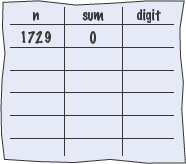 Productivity Hint 6.1: Hand-Tracing Loops