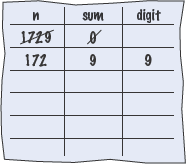 Productivity Hint 6.1: Hand-Tracing Loops