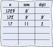 Productivity Hint 6.1: Hand-Tracing Loops