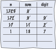 Productivity Hint 6.1: Hand-Tracing Loops