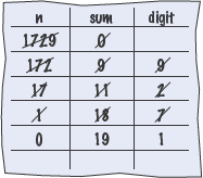 Productivity Hint 6.1: Hand-Tracing Loops