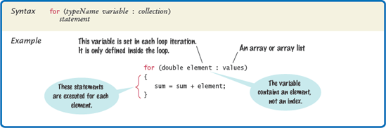 The "for each" Loop