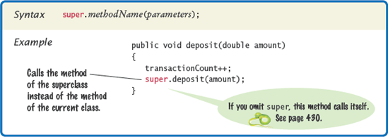 Calling a Superclass Method
