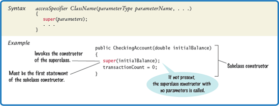 Calling a Superclass Constructor