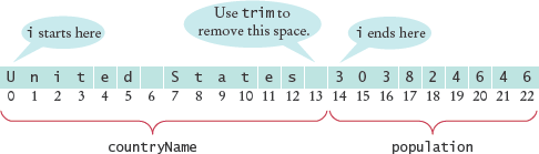 Processing Lines