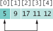 Selection Sort