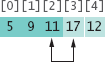 Selection Sort