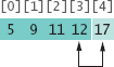 Selection Sort