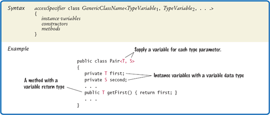 Declaring a Generic Class