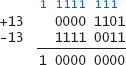 Two's Complement Integers