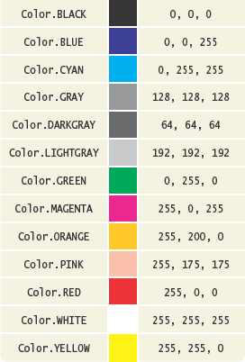 Predefined Colors