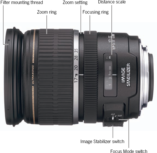 Lens controls. All Canon lenses offer the Focus mode switch that enables you to switch between autofocus or manual focus. Image Stabilization (IS) lenses offer controls to turn stabilization on or off. Lens controls differ by lens.