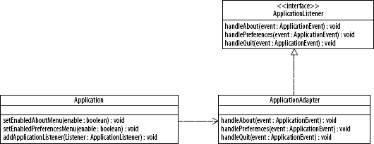 Application class, ApplicationAdapter class, and ApplicationListener interface