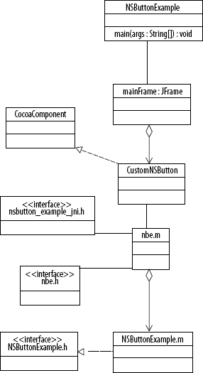 CocoaComponent example files