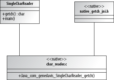 The organization of the SingleCharReader project