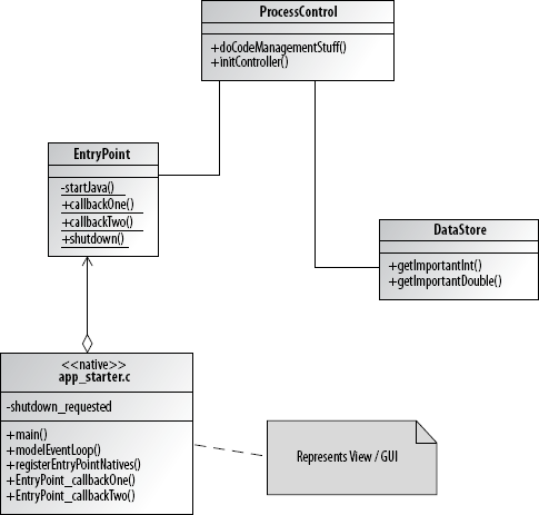 The callback_from_java source diagram