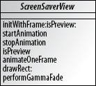 Objective-C ScreenSaverView class