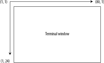 Terminal coordinates