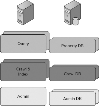 Figure 6-13