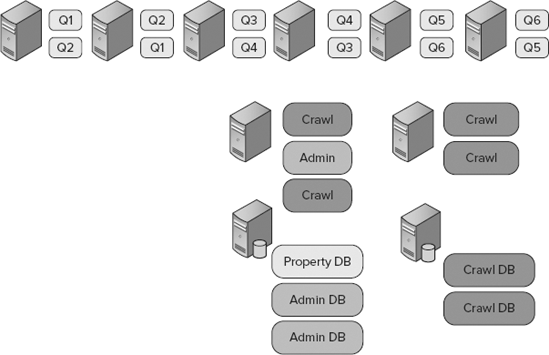 Figure 6-14