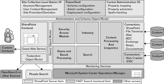 Figure 6-15