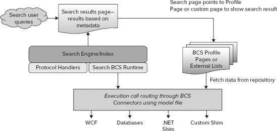 Figure 6-22