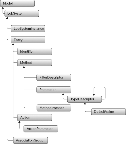 Figure 6-23