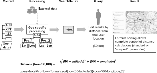 Figure 6-30