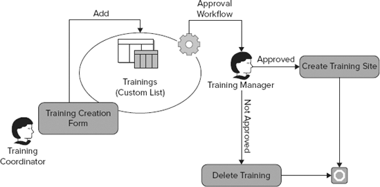 Figure 12-1