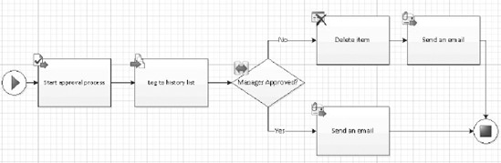 Figure 12-2