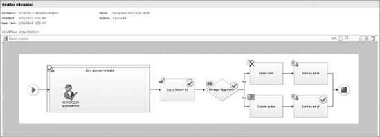 Figure 12-22