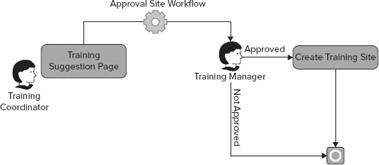 Figure 12-39