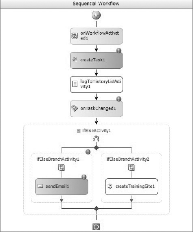 Figure 12-41