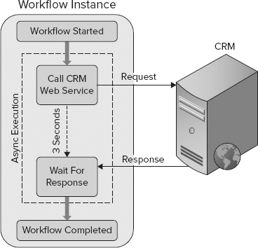 Figure 12-50