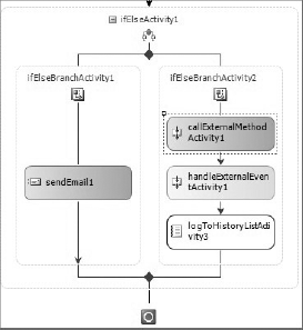 Figure 12-51