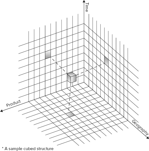 Figure 13-1